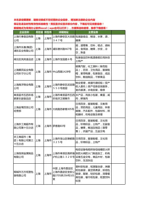 新版上海市饮料包装工商企业公司商家名录名单联系方式大全1882家