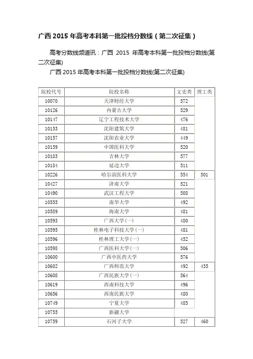广西2015年高考本科第一批投档分数线（第二次征集）
