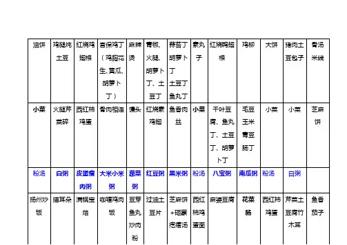 托管班实用菜单
