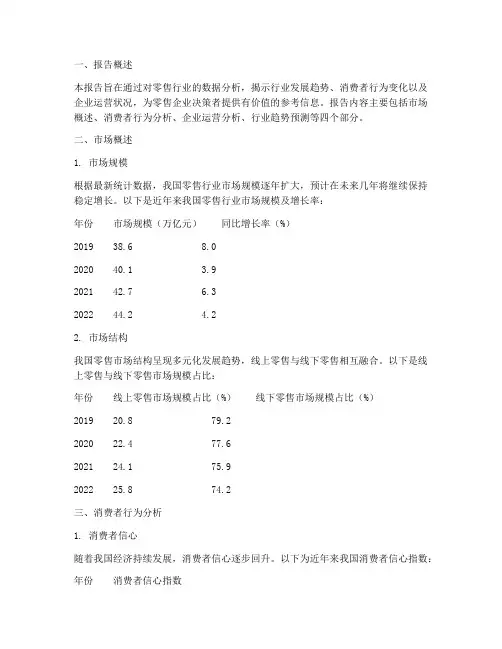 零售行业数据分析报告模板