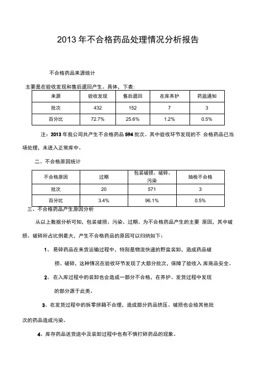 2013年不合格药品处理情况分析报告