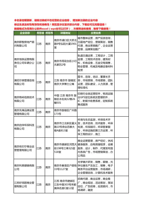 新版江苏省南京运营管理工商企业公司商家名录名单联系方式大全65家