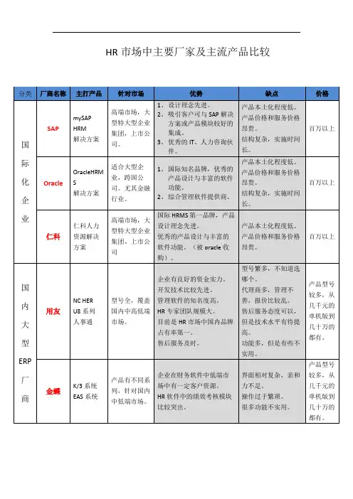 HR市场中主要厂家及主流产品比较表