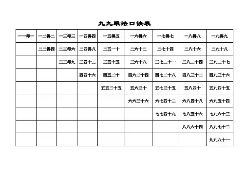 九九乘法口诀表(一页纸上的清晰打印版)