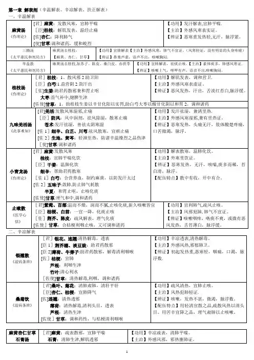 方剂学邓中甲讲稿整理表格