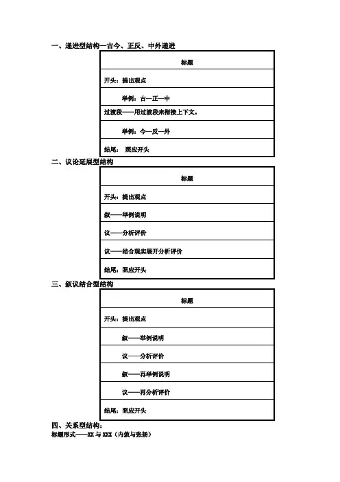 作文的基本结构