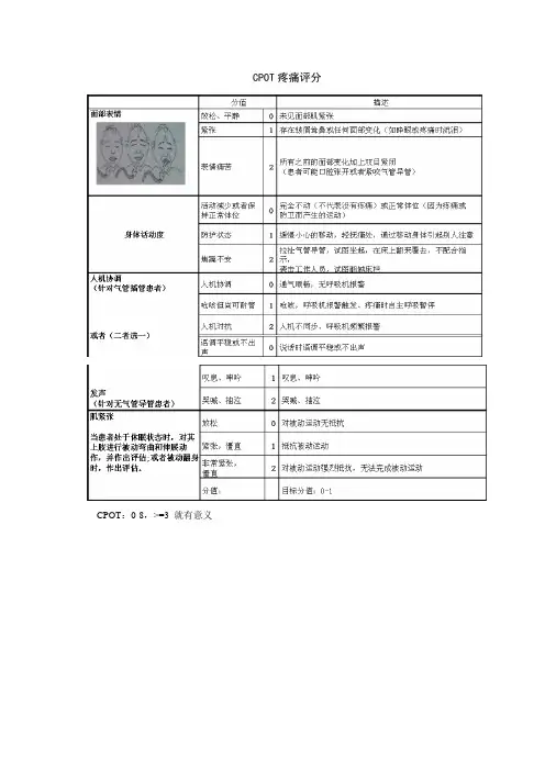 ICU常用镇静镇痛评分及谵妄评估量表