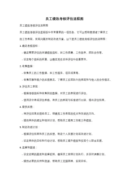 员工绩效考核评估流程图