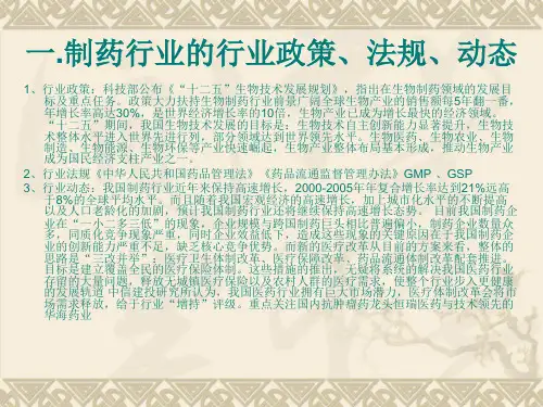 制药行业知识讲解