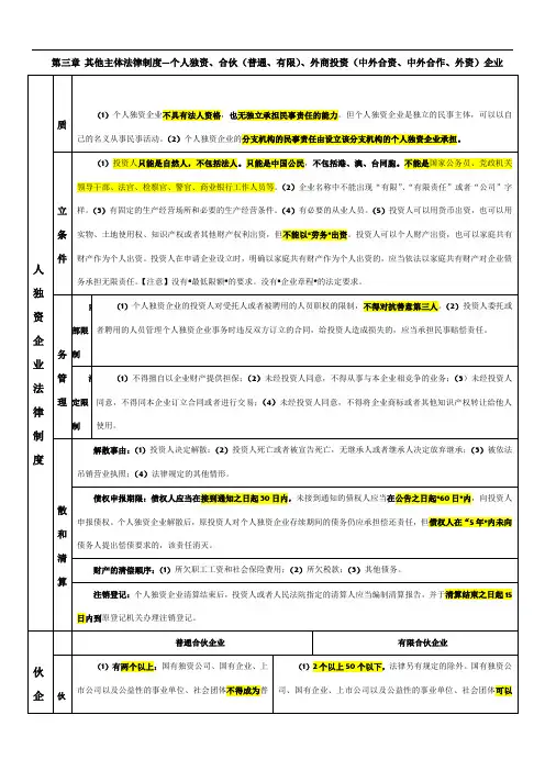 2013中级会计-经济法笔记-第3章 其他主体法律制度