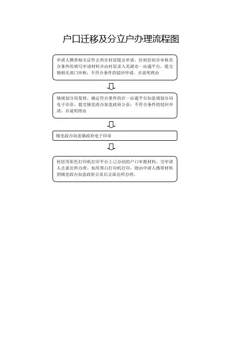 户口迁移及分立户办理流程图