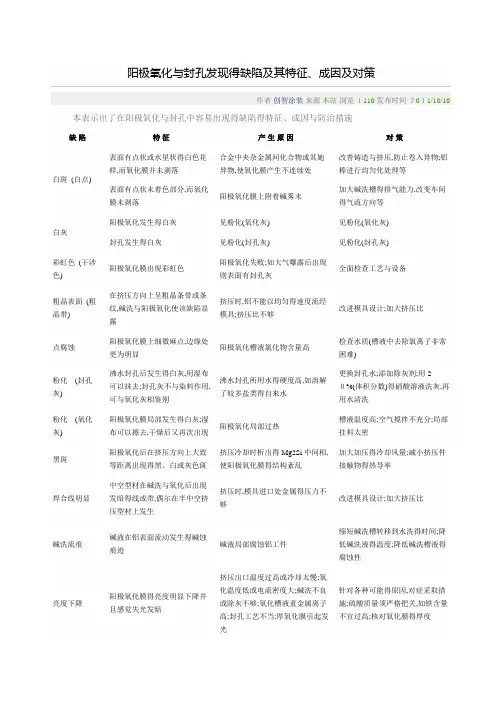 阳极氧化不良原因分析
