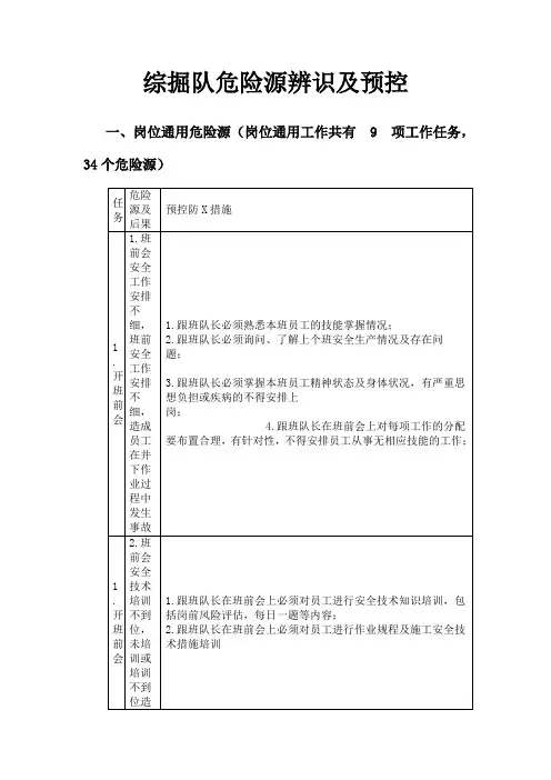 综掘队危险源辨识及预控