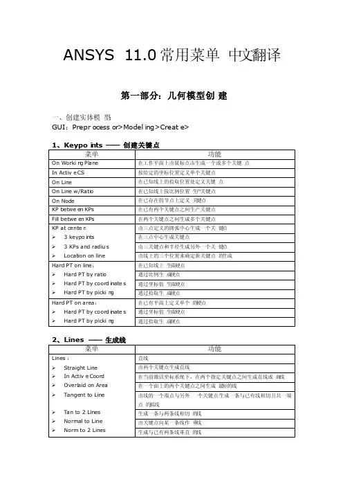 ANSYS界面常用菜单中文解释
