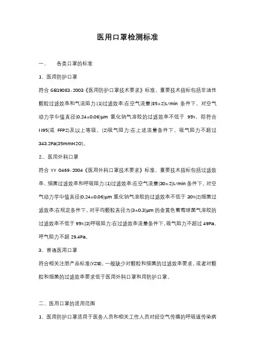 医用口罩检测标准