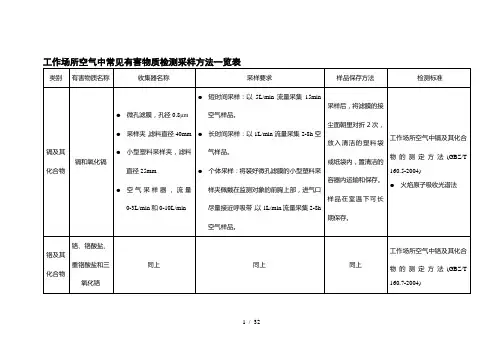工作场所空气中常见有害物质检测采样方法览表
