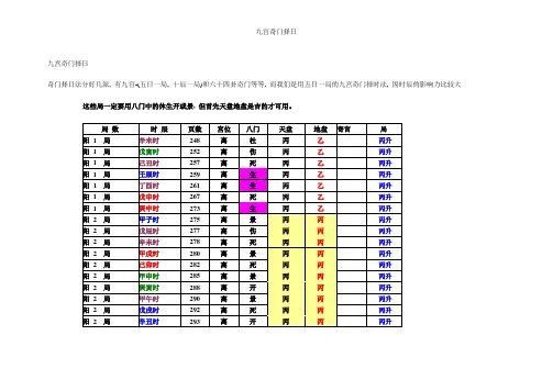 九宫奇门择日
