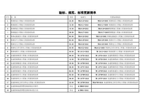 验标、规范、标准更新清单