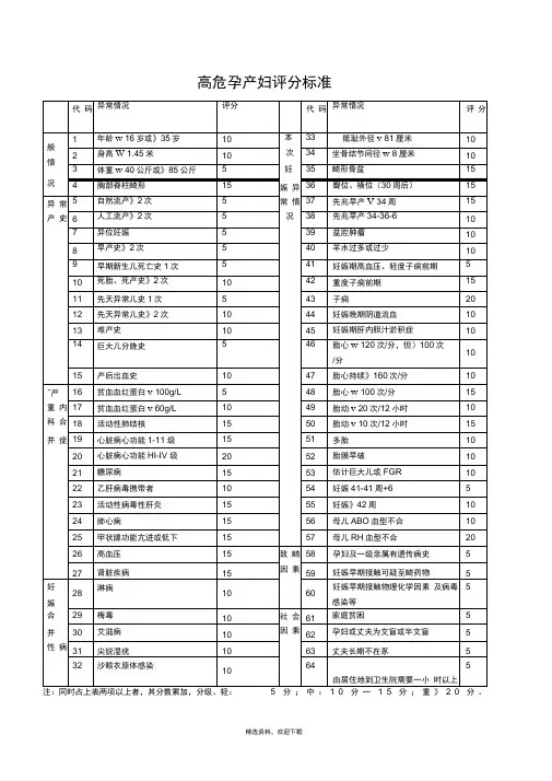 最全高危孕产妇评分标准