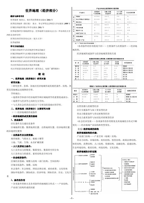 世界经济地理