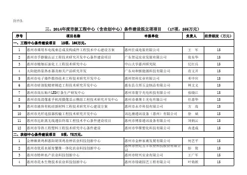 惠州市科技业务管理系统