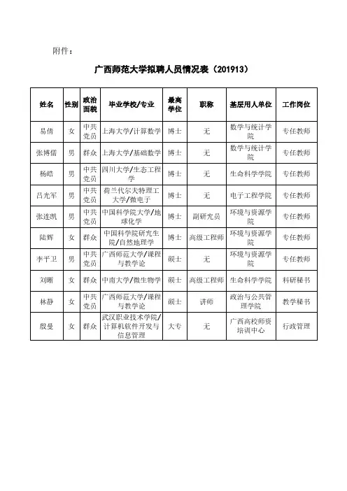 广西师范大学拟聘人员情况表(201913)