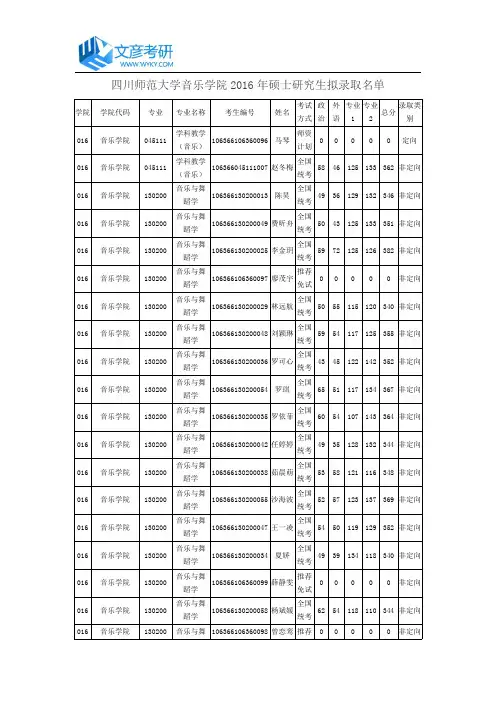 四川师范大学音乐学院2016年硕士研究生拟录取名单