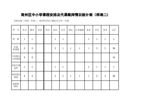 杜沟小学课程设置、师资配备统计表