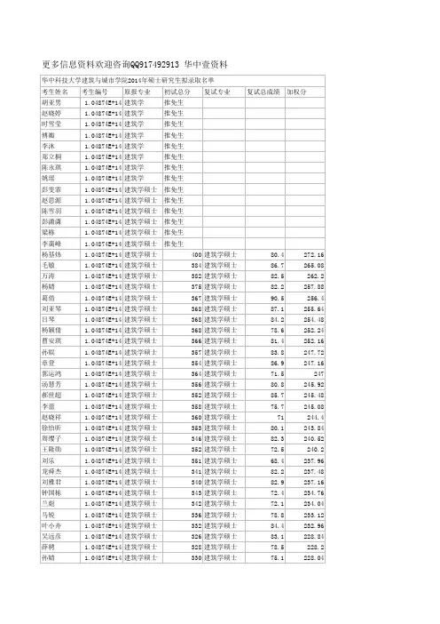 华中科技大学建筑与城市学院2014年硕士研究生拟录取名单与成绩
