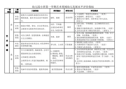 幼儿园小班第一学期艺术领域幼儿发展水平评价指标