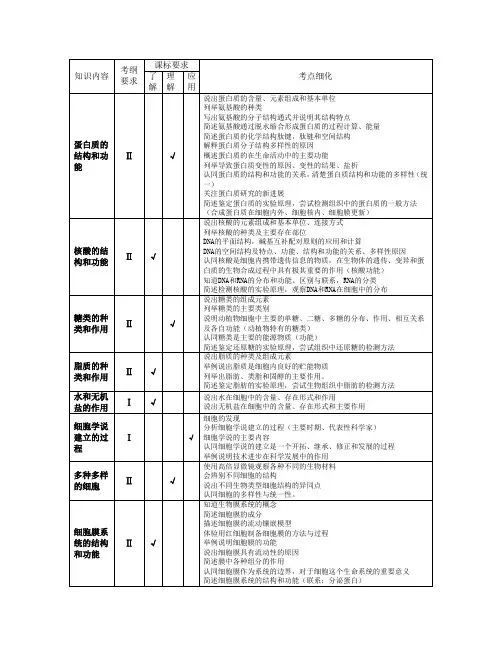 高考生物知识双向细目表及考点细化表