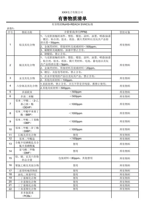 有害物质清单