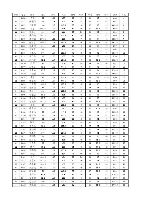 12-13学年八年级上学期期中考试成绩统计表