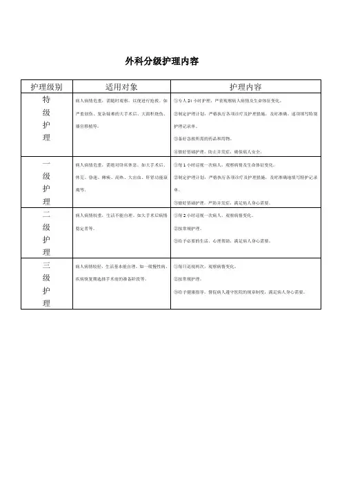外科分级护理