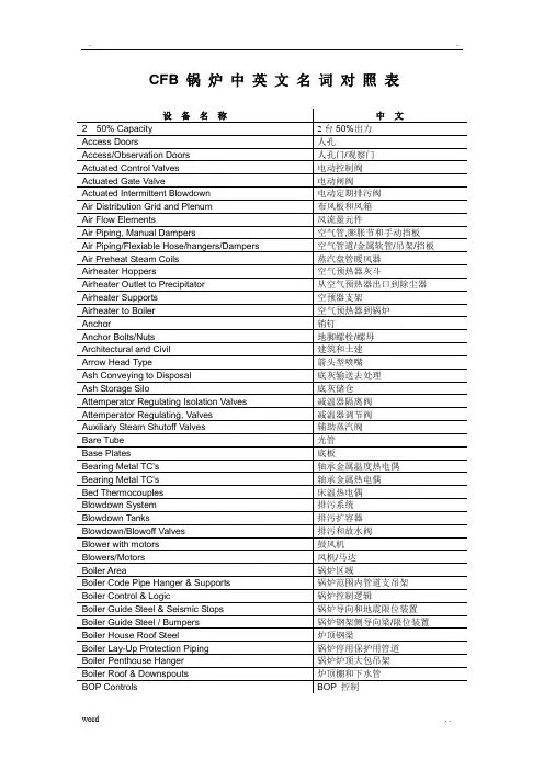 CFB锅炉中英文名词对照表