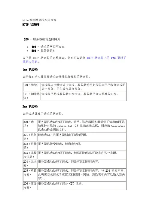 http返回网页状态码查询