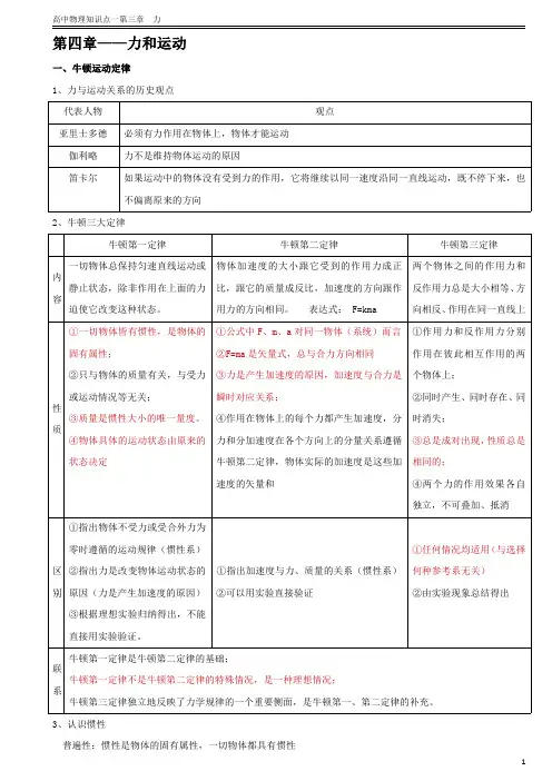 高中物理知识点：第四章 力和运动