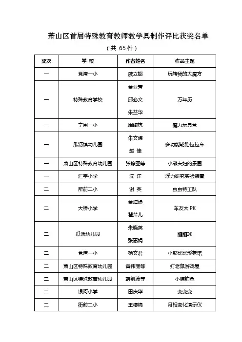 萧山区首届特殊教育教师教学具制作评比获奖名单