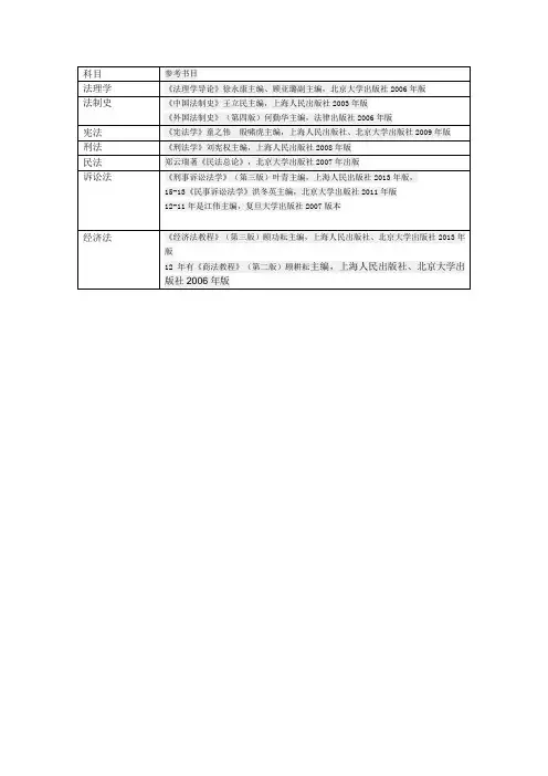 华东政法法学综合参考书目