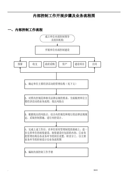 行政事业单位内部控制业务流程图