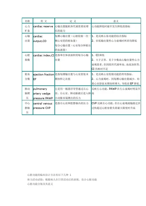心功能的评价指标