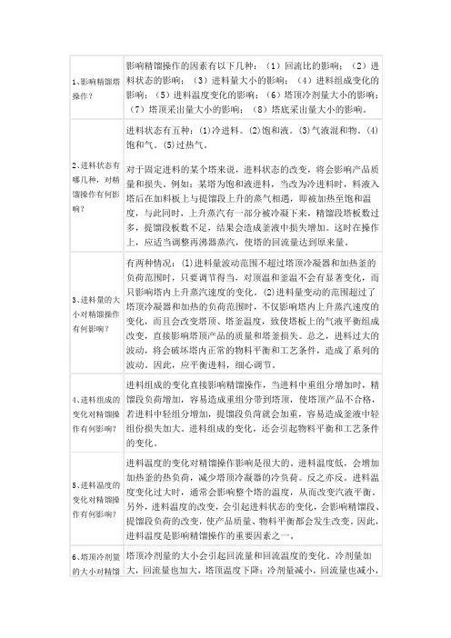 精馏操作问题小结