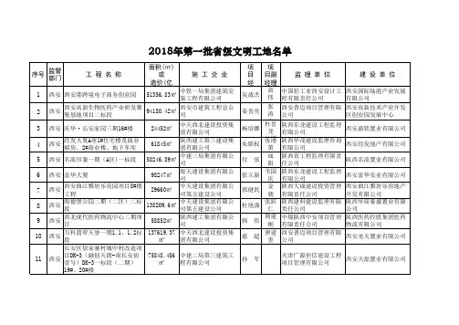 2018年第一批陕西省级文明工地名单