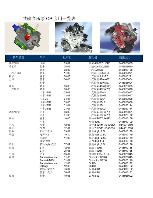 整车品牌车型批产日发动机油泵型号应用