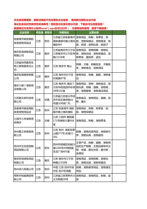 新版江苏省宠物用品狗粮工商企业公司商家名录名单联系方式大全17家