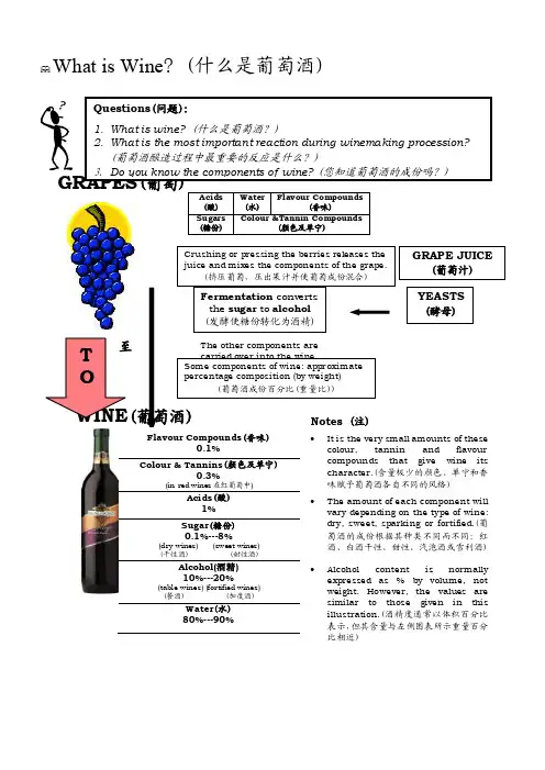 葡萄酒种类及品味术语（中英对比）