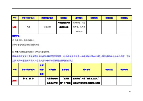 文献阅读笔记模板