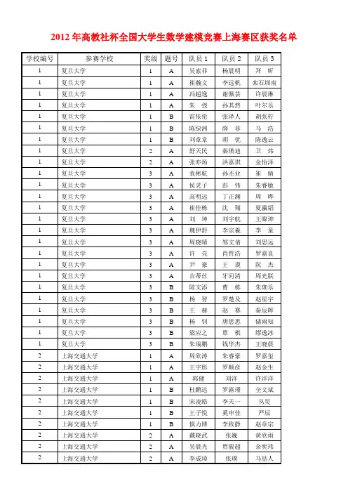 2012_数学建模上海赛区获奖名单