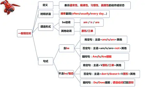 初中英语中考二轮专题复习之六大时态思维导图资料汇总课件