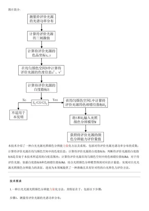 白光光源光照颜色分辨能力量化方法及系统与设计方案